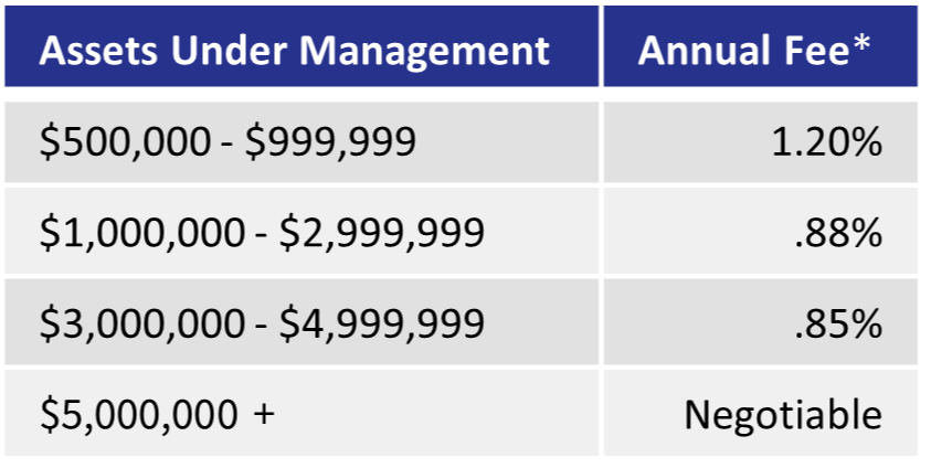asset management table