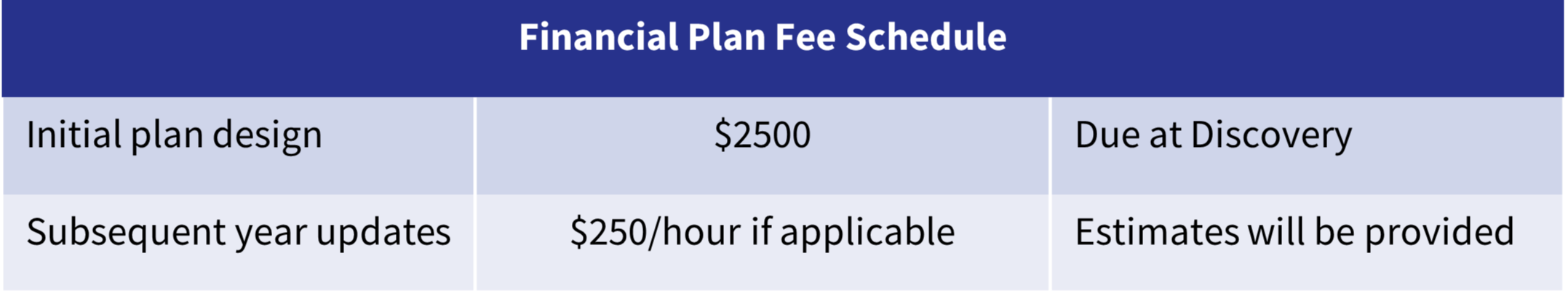 Financial plan fee schedule table